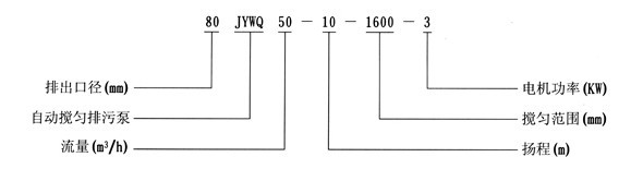 JYWQ系列自動攪勻潛水排污泵型號意義