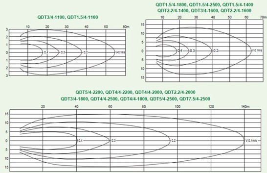 低速推流器流場圖