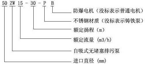 ZW型無堵塞自吸式排污泵的型號(hào)意義