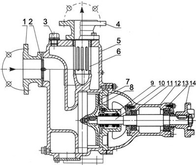 ZW型無堵塞自吸式排污泵結(jié)構(gòu)示意圖